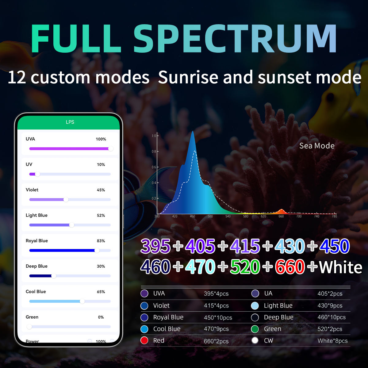 T95 Sea 50W フルスペクトラムマリンコーラルLED - Marine Aquarium Timing のレビューと価格