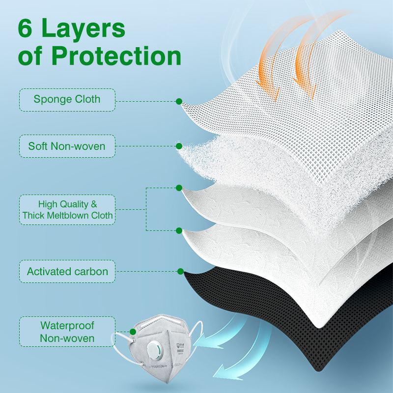 POWECOM KN95マスク 活性炭入り KN95マスク  - Activated Carbon Bag のレビューと価格